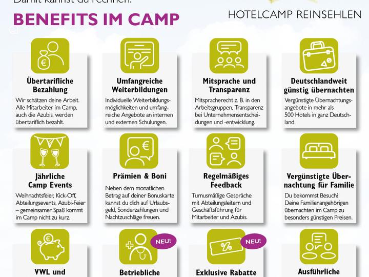 Lodge Reinsehlen | Schneverdingen